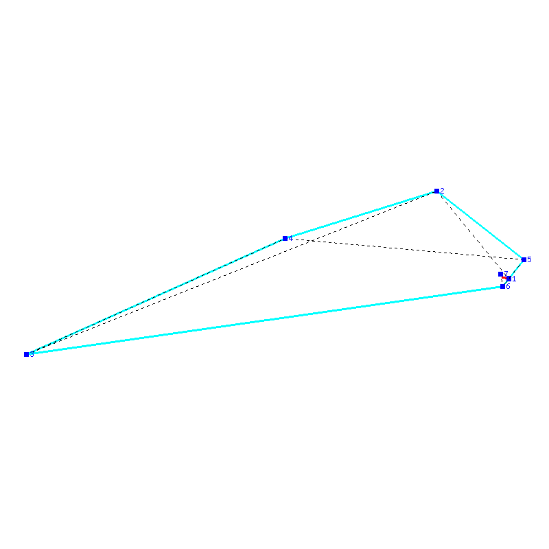 Flugauswertung